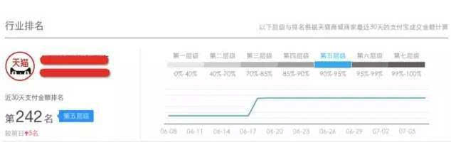 2020手機(jī)淘寶的五大新變化